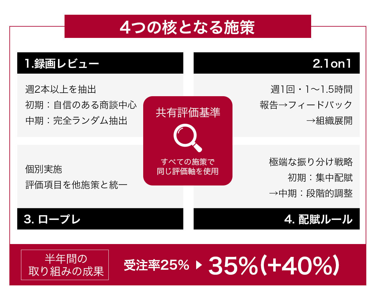 4つの施策.jpg