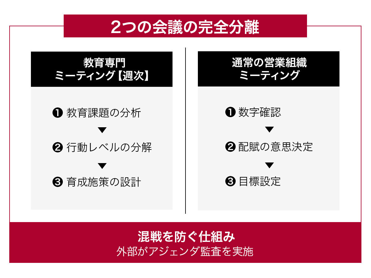 会議の完全分離.jpg