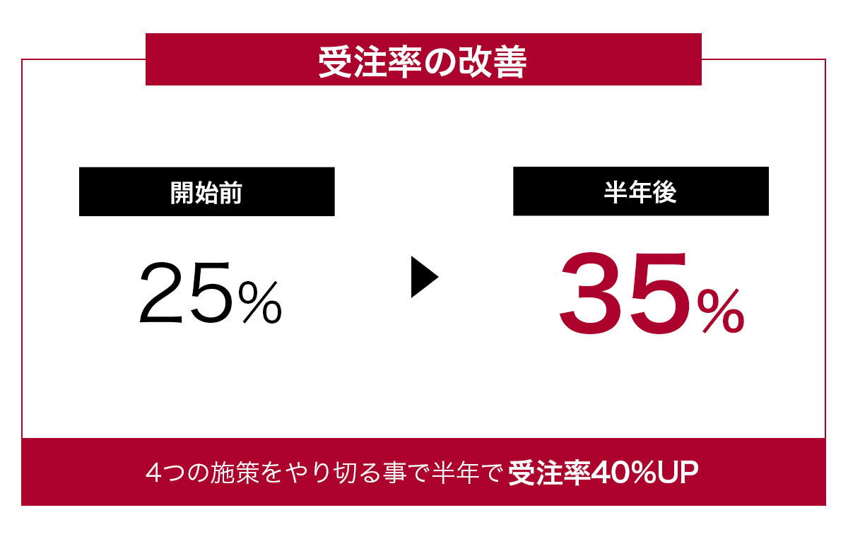 受注率改善.jpg