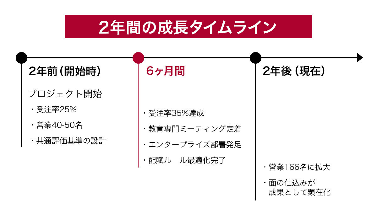 成長タイムライン.jpg