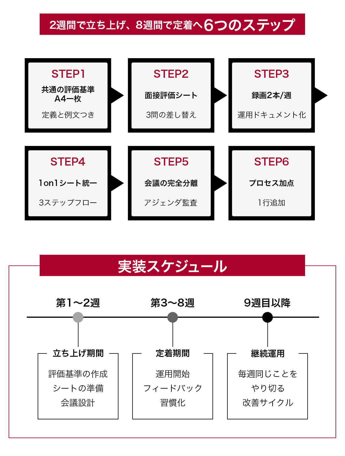6つのステップ.jpg