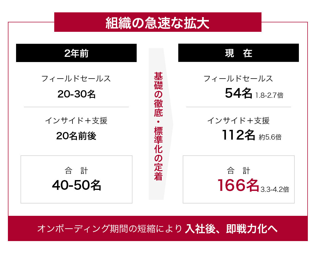 組織の急速な拡大.jpg